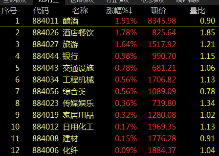 (融立德行业指数当日涨幅榜)